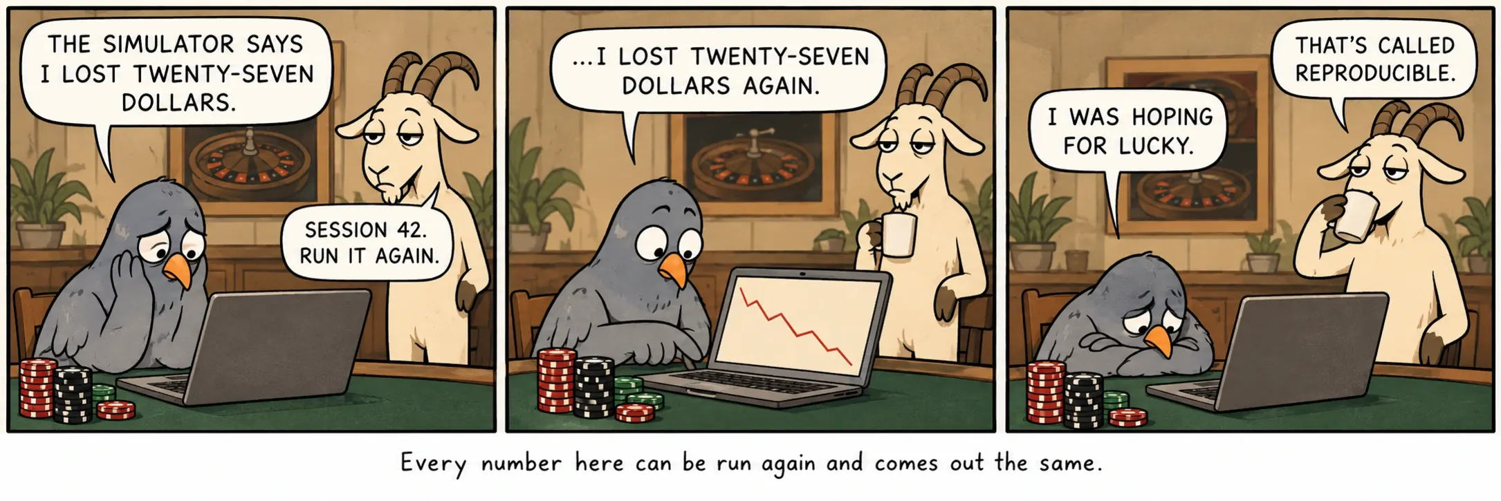এখানকার প্রতিটি সংখ্যা আবার চালানো যায় এবং একই ফল আসে।