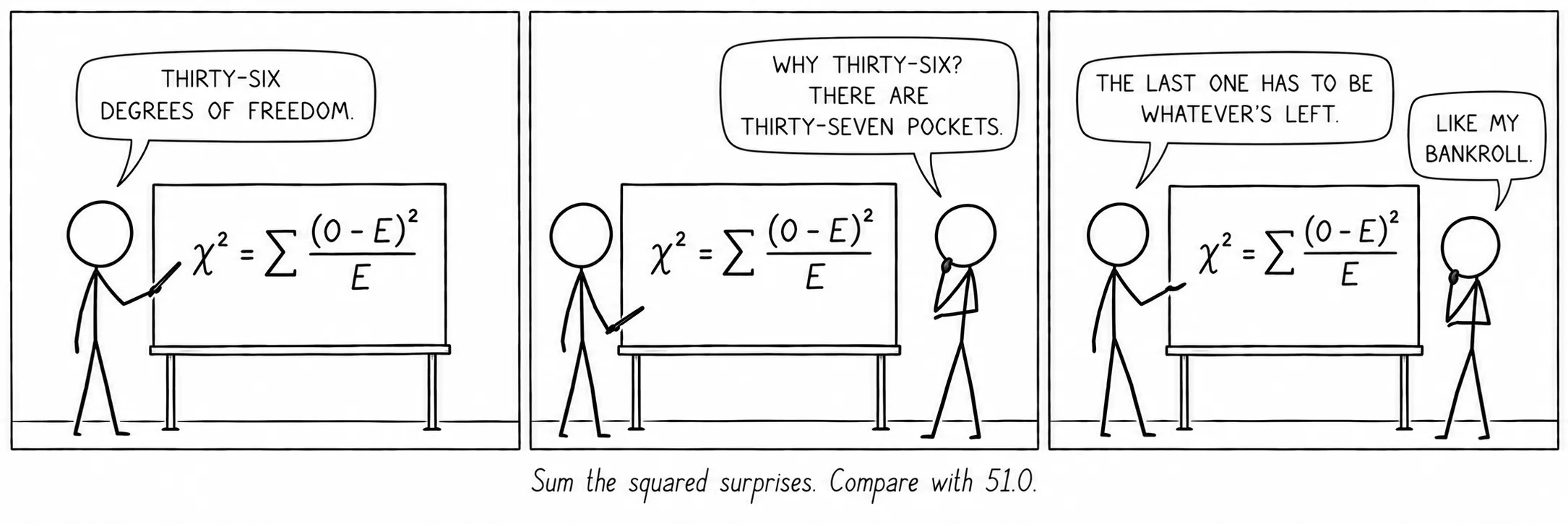 বর্গ করা বিস্ময়গুলো যোগ করুন। 51.0-এর সঙ্গে তুলনা করুন।